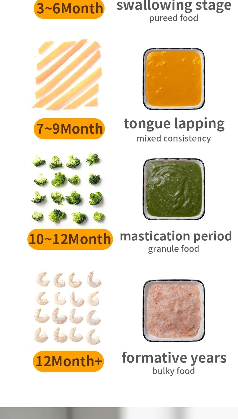 2024 Baby Food Maker One Step Baby Food Processor Steamer Puree Blender Auto Cooking & Grinding Touch Screen Control White