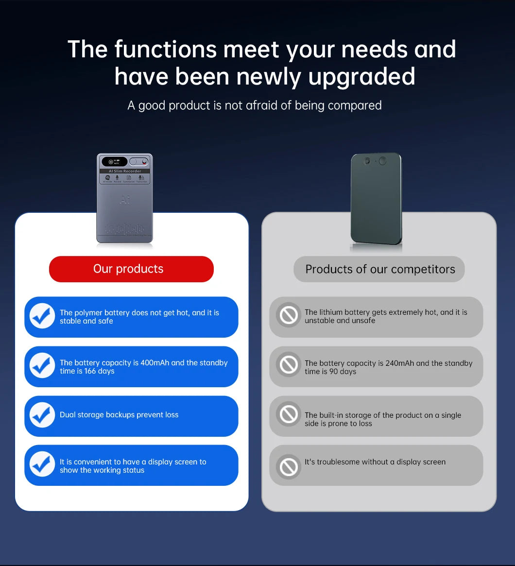 AI Voice Recorder, AI Notetaking Device for Meetings, Lectures, Calls, AI Transcription & Summarization Support 118 Languages