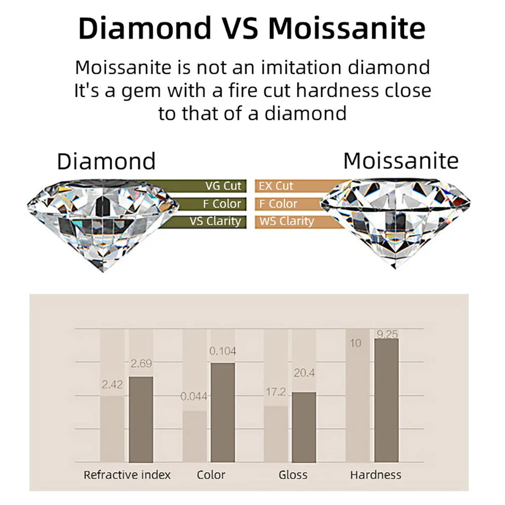 EWYA Luxury Bubble 2/3mm D Color Full Moissanite Tennis Necklace for Women S925 Silver Plated 18K Diamond Neck Chain Necklaces