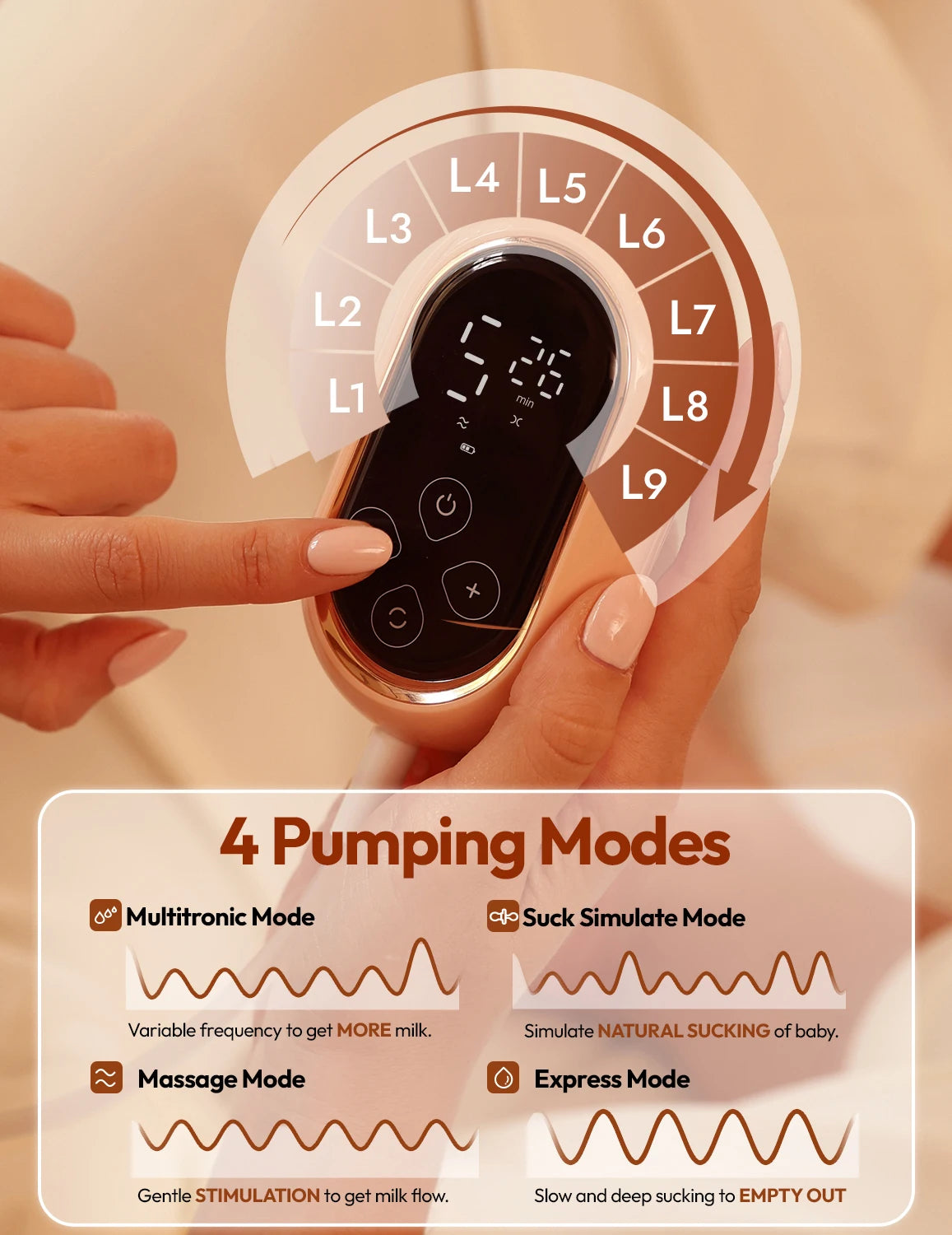 NCVI Double Electric Breast Pump,Ultra-Light Wearable Breastfeeding Pump,4 Modes 9 Levels,19/21mm for Small Nipples