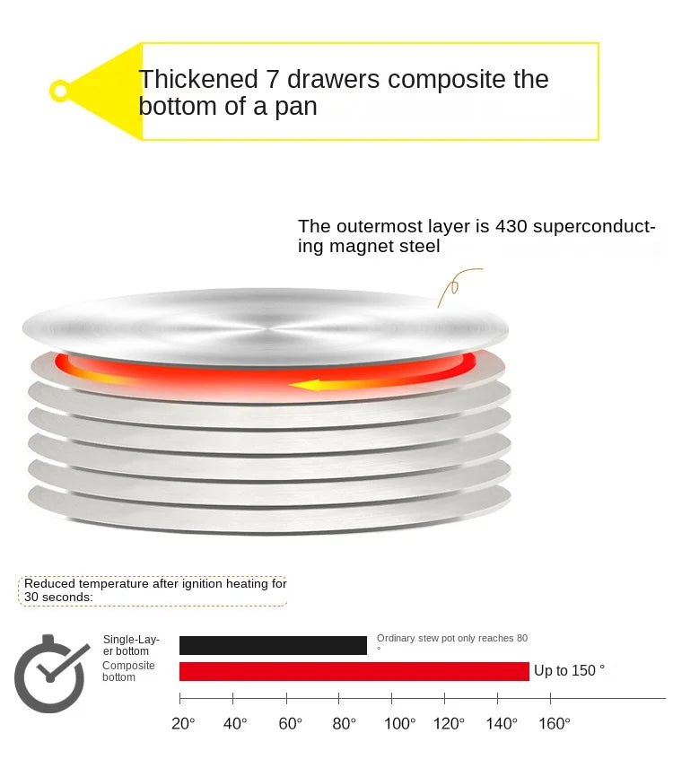 Premium Induction Cookware Set, High-Grade Inox Casseroles, Frypan, Saucepan, Kitchen Utensils & Tools, Efficient Cookware