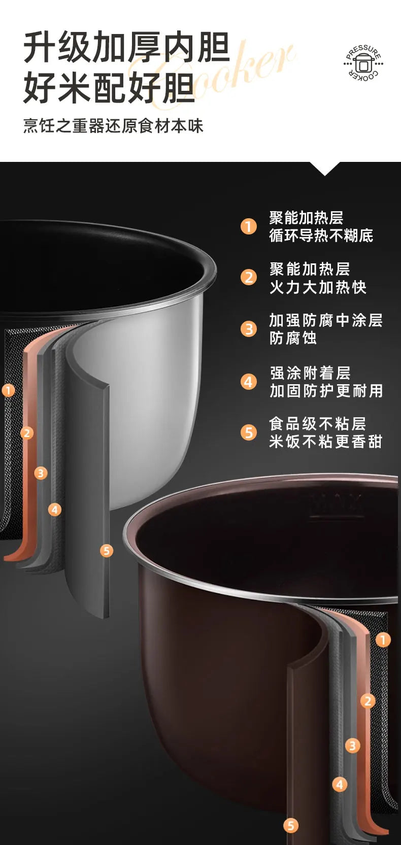 6L Dual Stainless Steel Pot Electric Cooker,Multifunctional Digital Pressure Cooker,Smart Rice Steamer 5L Capacity Cooking Pot
