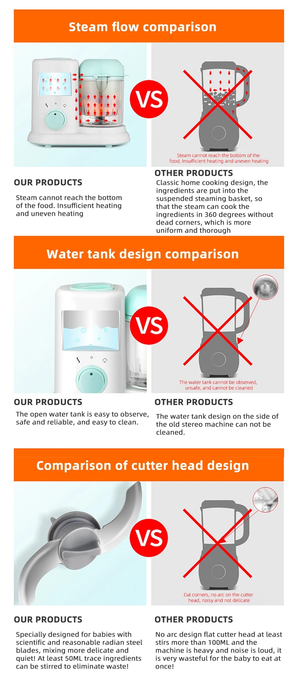 2023 New Baby Feeding Food Maker Supplement Newbron Baby Food Cooking Blenders Steamer Processor Infant Fruit Vegetable Maker