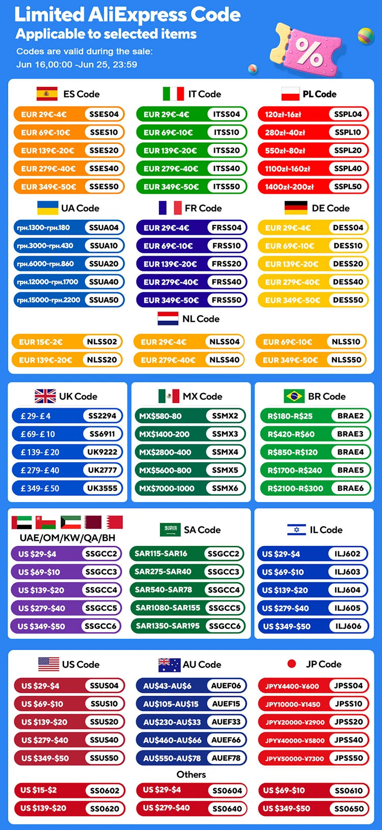 Liectroux i7Pro Cordless Vacuum Cleaner for Wet And Dry Cleaning, Smart Washing for Home Multi Surface Floor,14Kpa, Self-drying