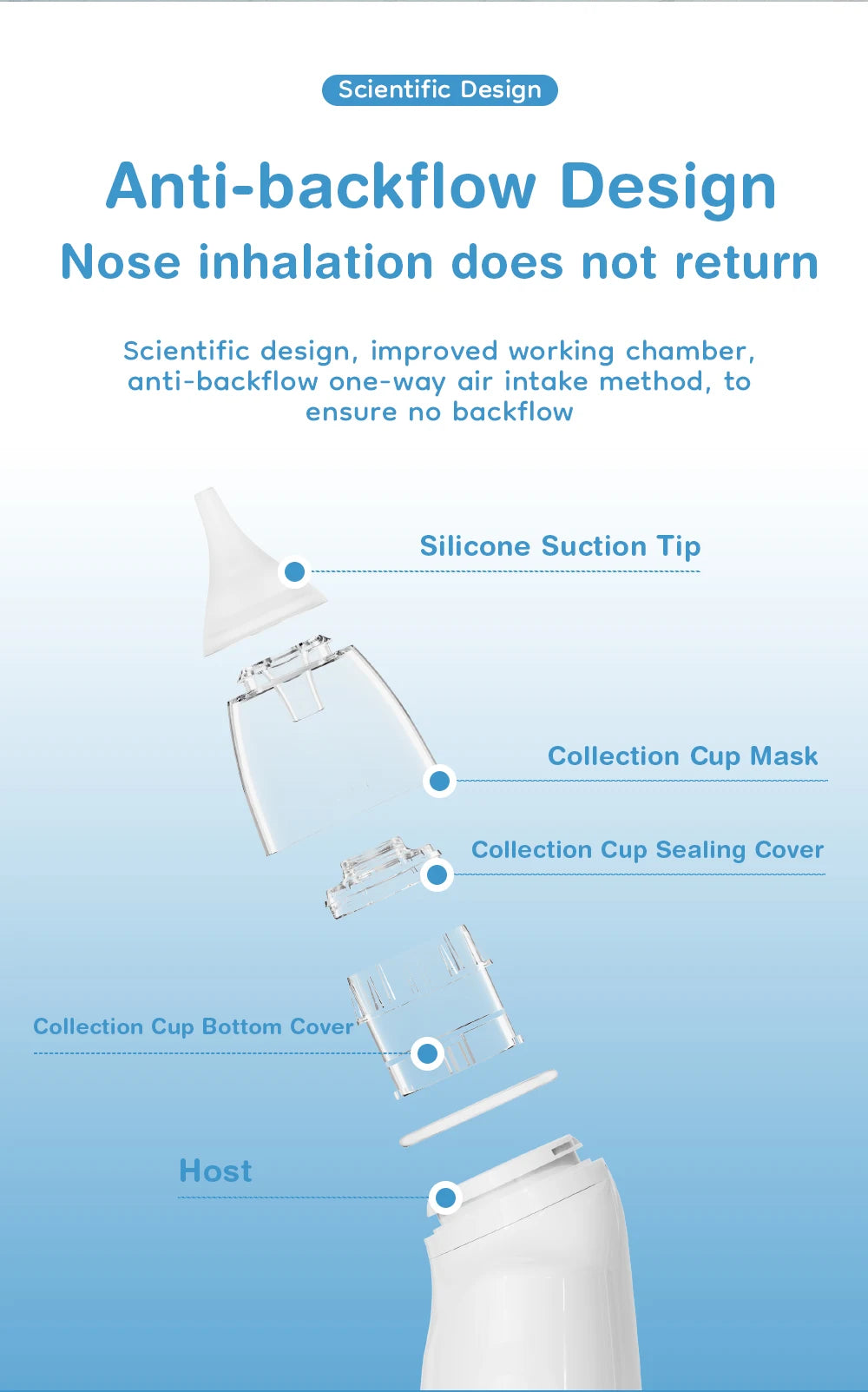 2025 Newest Safe & Smart Baby Nasal Aspirator – Gentle Mucus Relief for Newborns & Toddlers Prevent Nasal Congestion