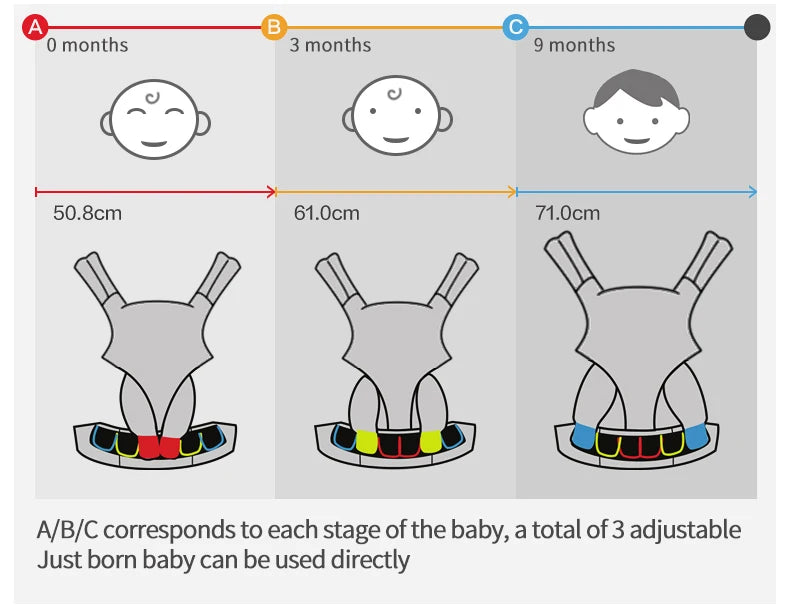Breeze Omni Baby Carrier Multifunction Breathable Infant Carrier Backpack Kid Carriage Toddler baby Sling Wrap Suspenders 360