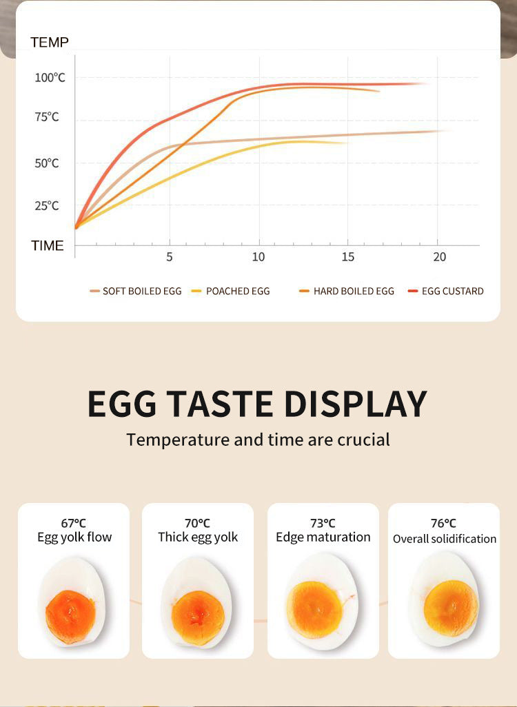 New Intelligent Egg Steamer Automatic Power Off Portable Small Egg Steamer Household Multi-function Yogurt Machine