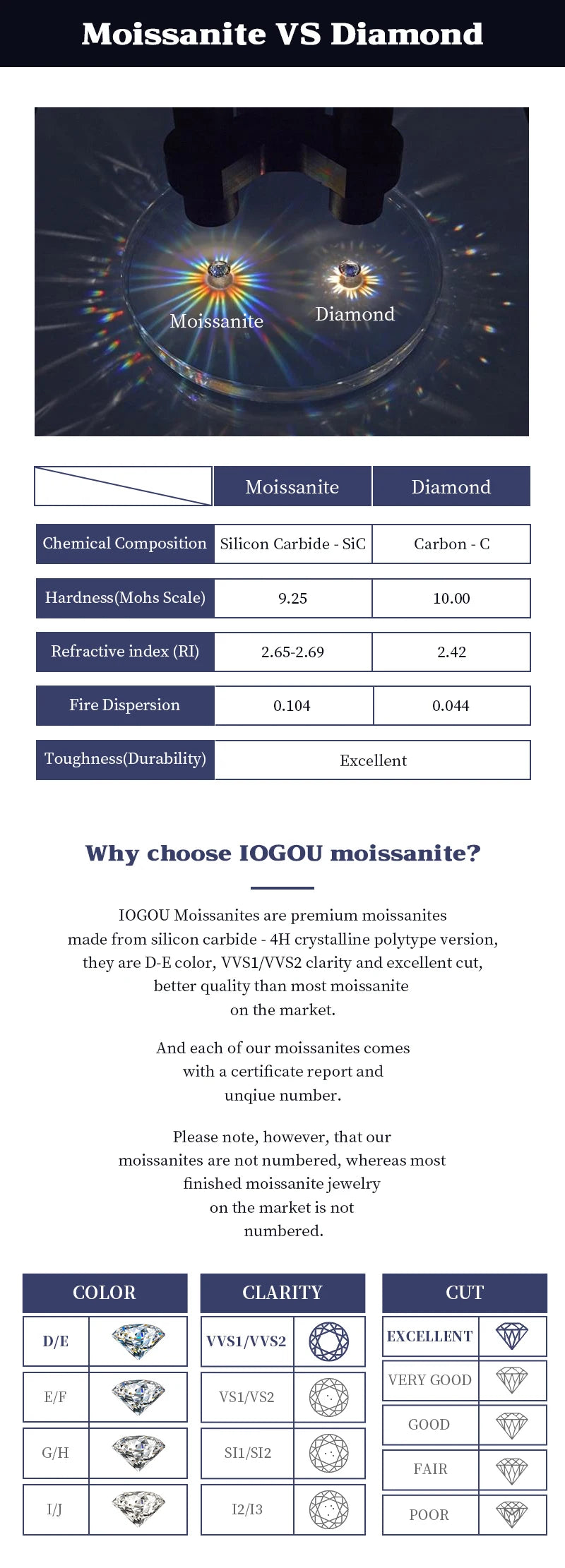 IOGOU Luxury 4ct Moissanite Halo Engagement Ring Certified Cushion Cut Diamond Wedding Rings 925 Sterling Sliver Wedding Jewelry