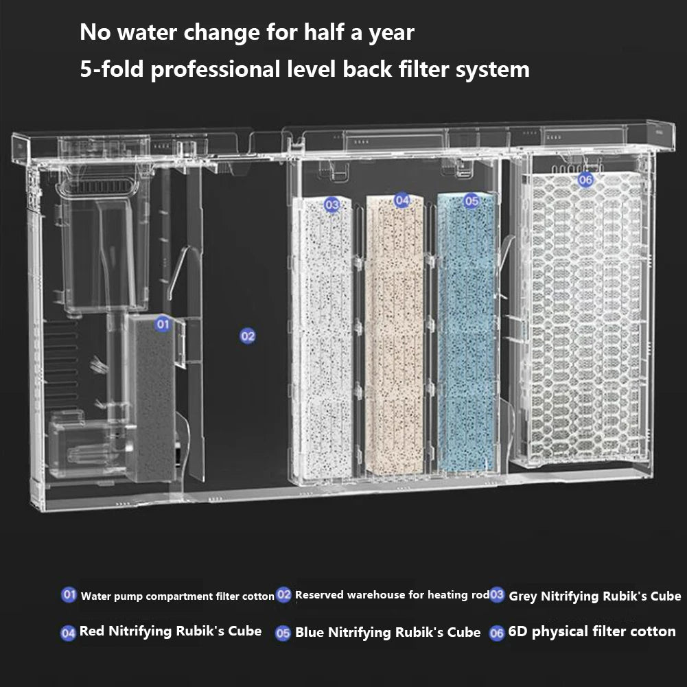 1 Pcs Dark Gray 8.8kg Intelligent Fish Tank With a Rated Power of 23W No Need To Change Water For Half a Year One Click Drainage