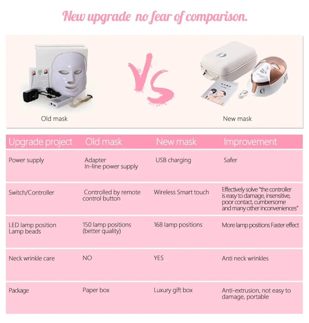 7 Colors LED Face Mask Facial Skin Care Led Light Therapy for Other Home Use Beauty Equipment