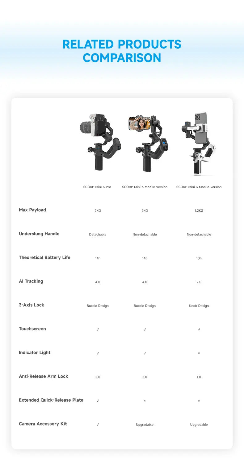 FeiyuTech SCORP Mini 3 Pro Gimbal with Detachable Remote Handle & AI 4.0 Tracking for Mirrorless, Action Camera & Smartphones