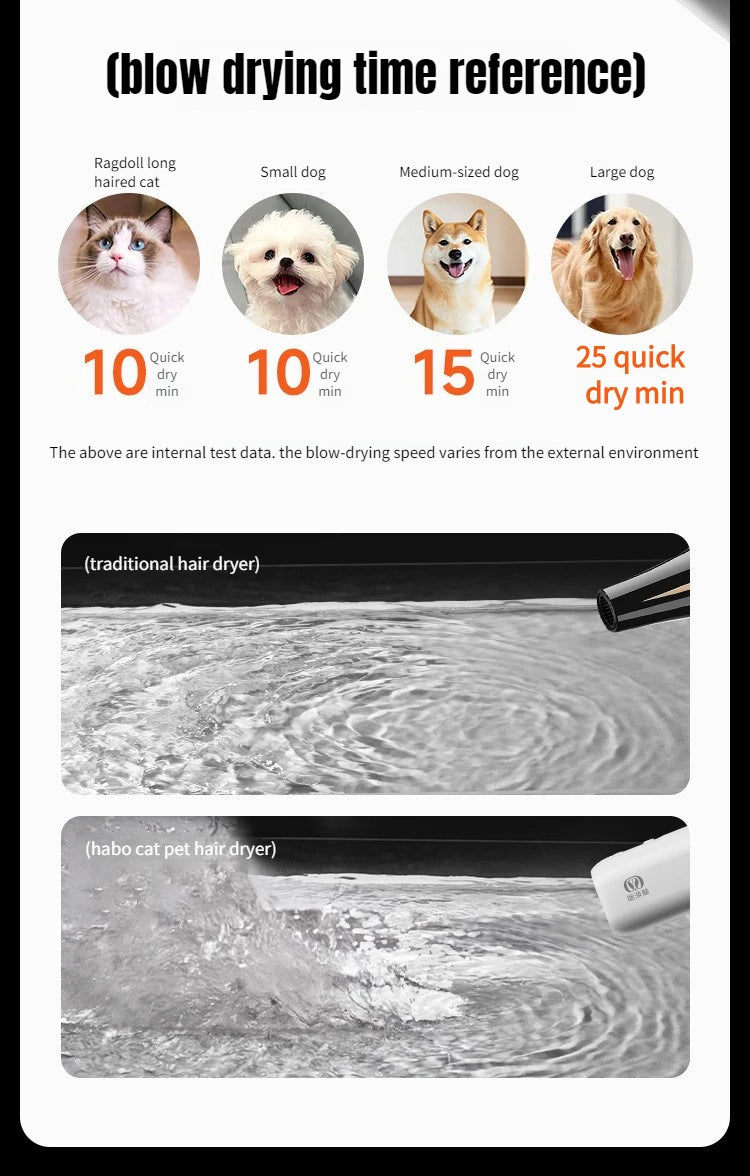 1400W EU Specific Pet Dryer Negative Ion 2-in-1 Hanging Neck/Handheld Hair Drying Blowing for Dog/Cat Bathing Drying&Shaping