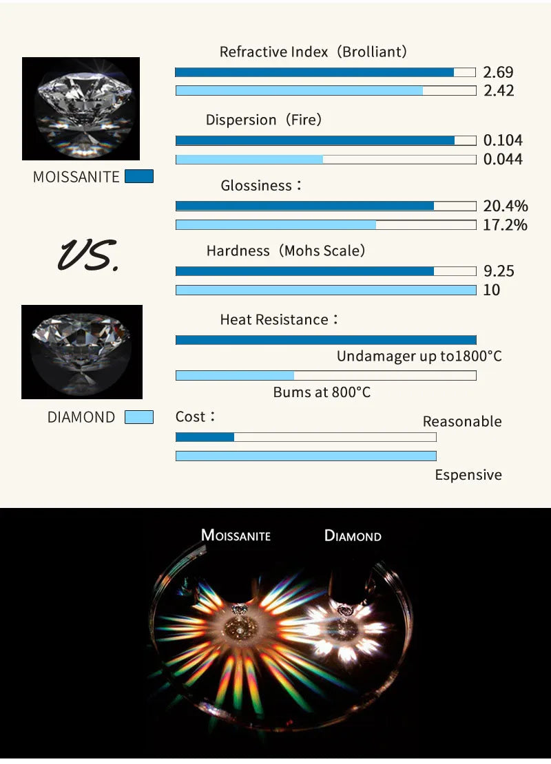 WSHUO 1/2/3ct Heart Cut Moissanite Pendant Necklace S925 Pure Silver Plated 18K Gold Women Necklace jewelry Gift GRA Certified
