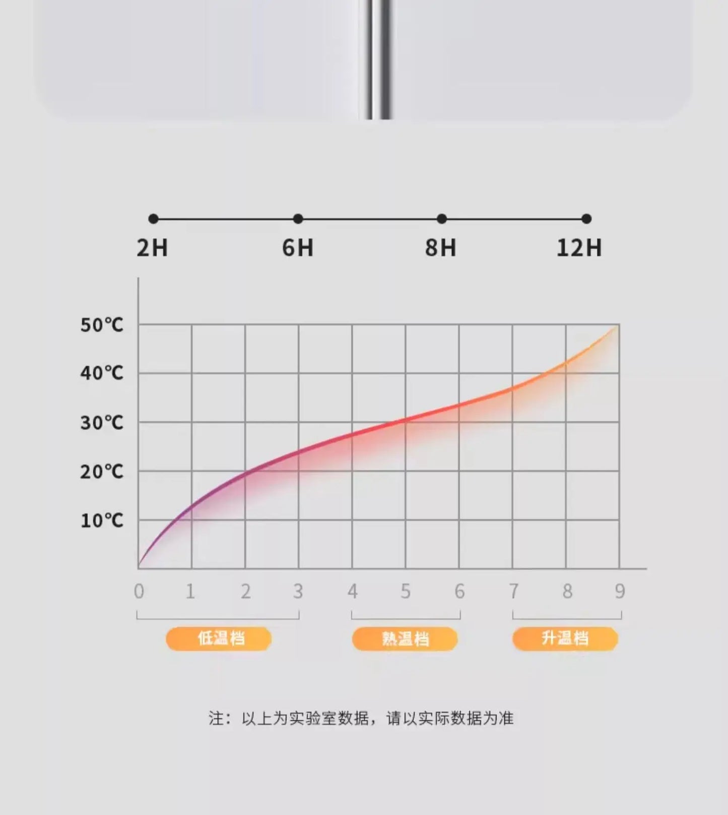 Heated Deep Cat Bed  Smart Temperature-Controlled Pet House 9-Level Adjustable Heated Dog Nest with Timer