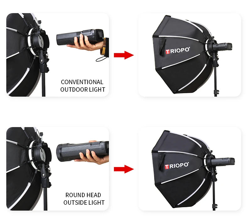 TRIOPO 55cm 65cm 90cm 120cm Foldable Octagon Softbox Tripod Grip for Godox V860III V1 AD200Pro Yongnuo Speedlite Flash Light