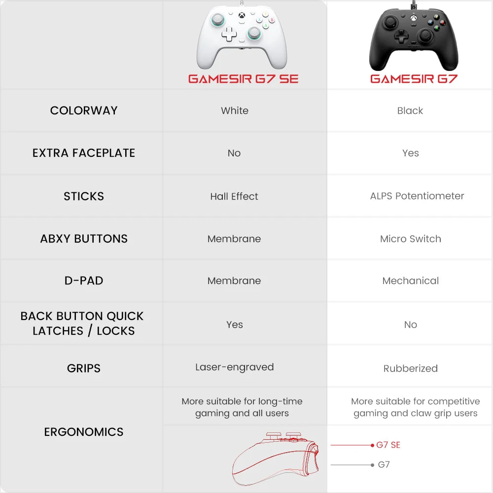 GameSir G7 SE Xbox Gaming Controller Wired Gamepad for Xbox Series X, Xbox Series S,Xbox One, with Hall Effect joystick para pc
