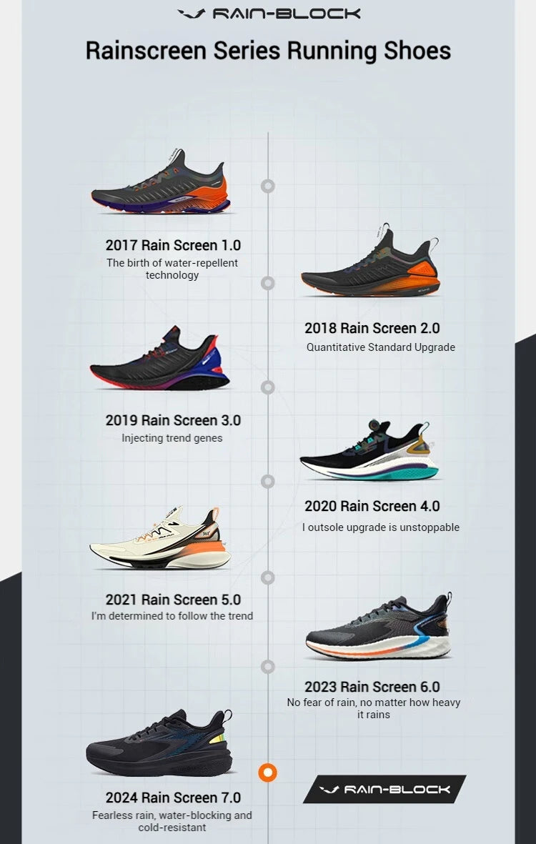 361 Degrees Rainblock 7.0 Men Running Shoes Anti Splash Rainproof Technology Non-Slip Cushioning Rebound Male Sneakers 672432239