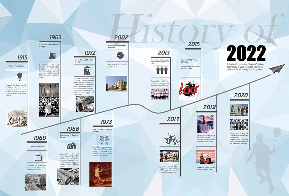 Kawasaki Badminton Set with 2 Badminton Rackets, 3 Shuttlecocks, and Carrying Badminton Bag Suit for Badminton Practice