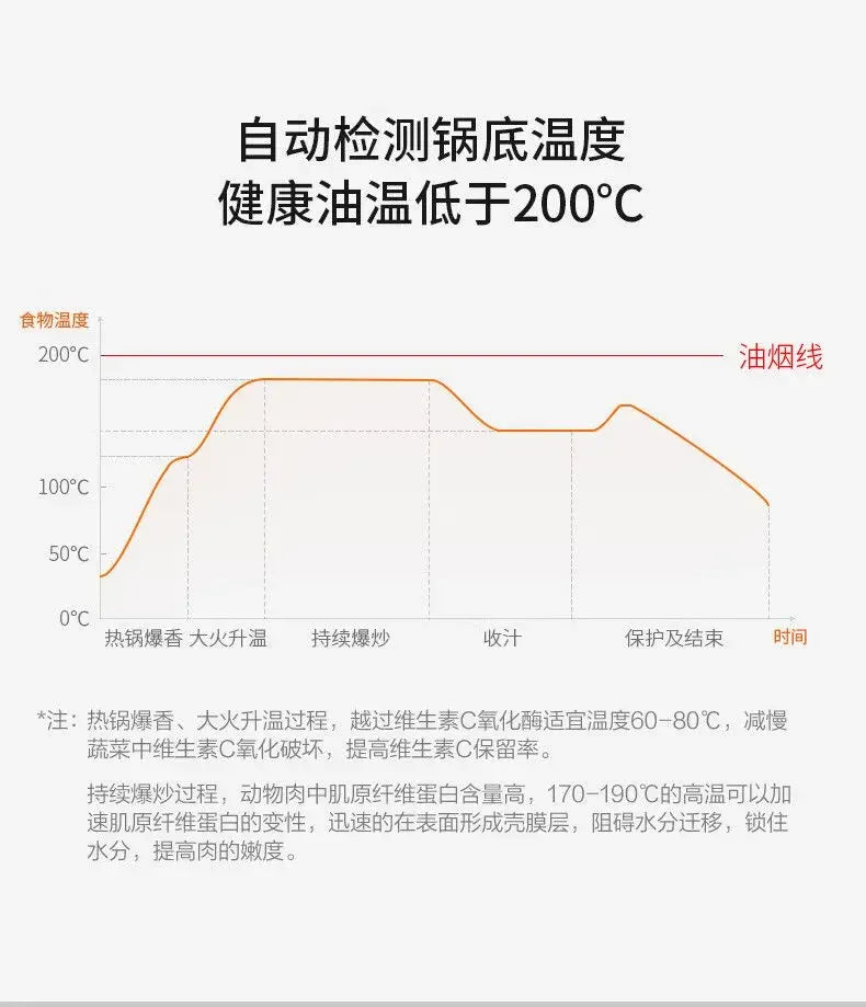 Household cooking robot automatically stir-fries over high heat without oil smoke