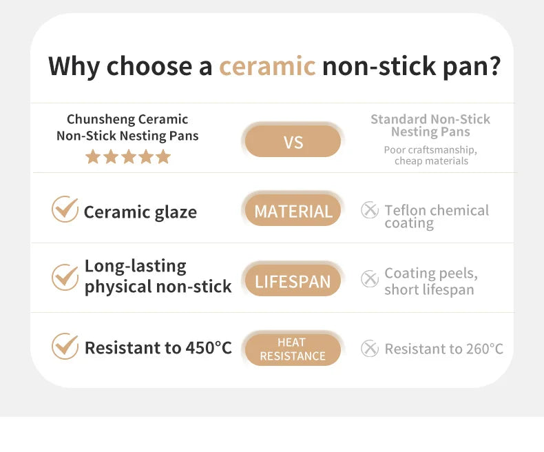 Naturehike Camping Cookware Ceramic Non-Stick Set Lightweight Portable Tableware Kettle Frying Pan Pot Cookset Kitchen Utensils
