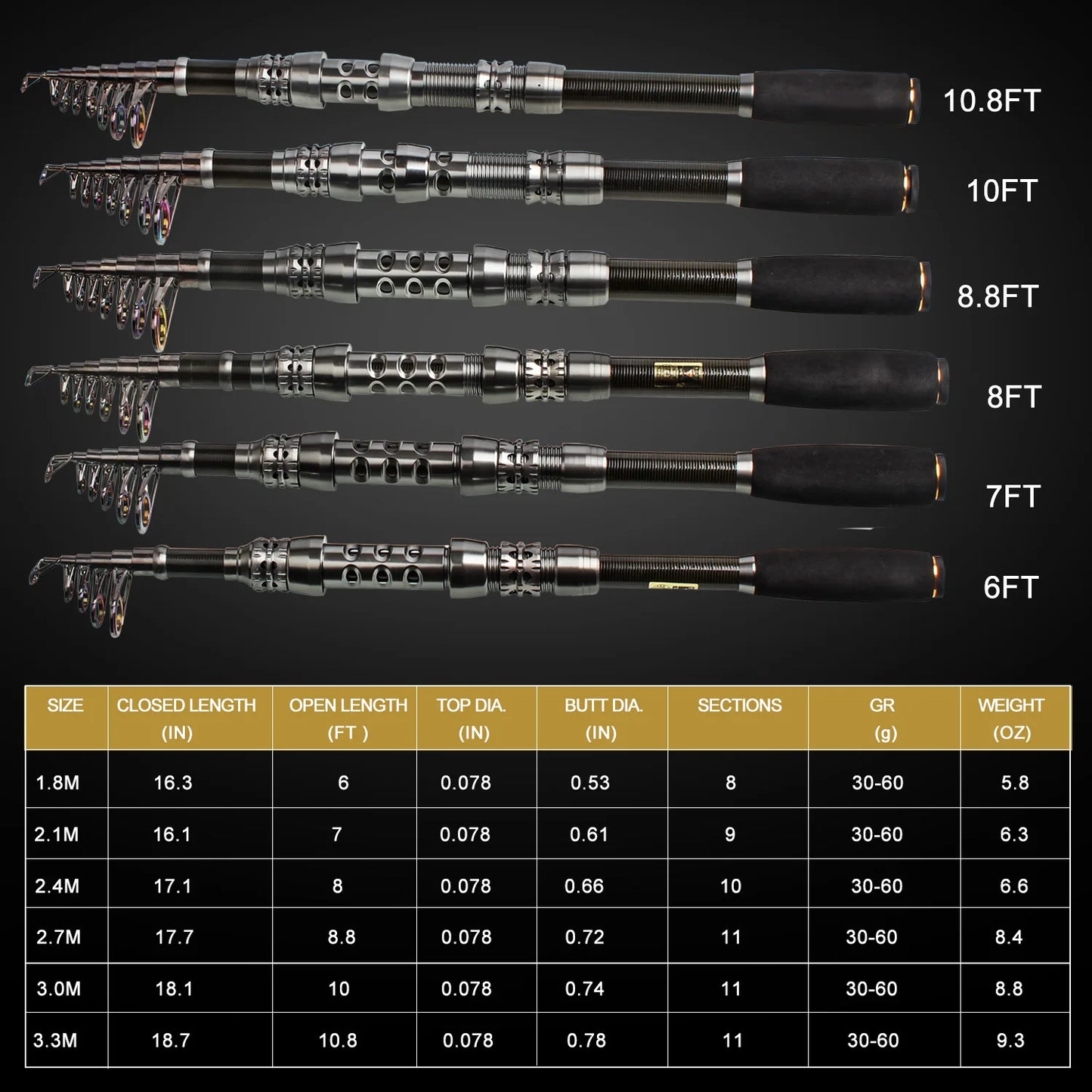 Sougayilang Fishing Rod and Reel Combo Telescopic Fishing Rod Spinning Reel Max Drag 20Kg for Saltwater Freshwater Beach Fishing