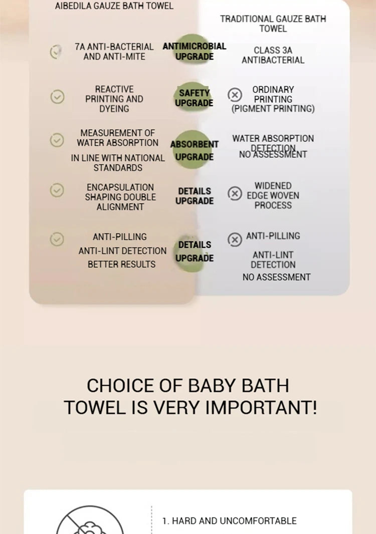 AIBEDILA Newborn baby bath towel pure cotton gauze bath towel Class A soft children's blanket absorbent newborn baby blanket