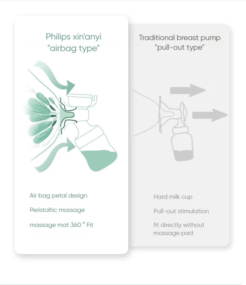 PHILIPS AVENT Electric Breast Pump 2 Modes USB Chargable Silent Portable Milk Extractor Automatic Milker Portable Breast Pump