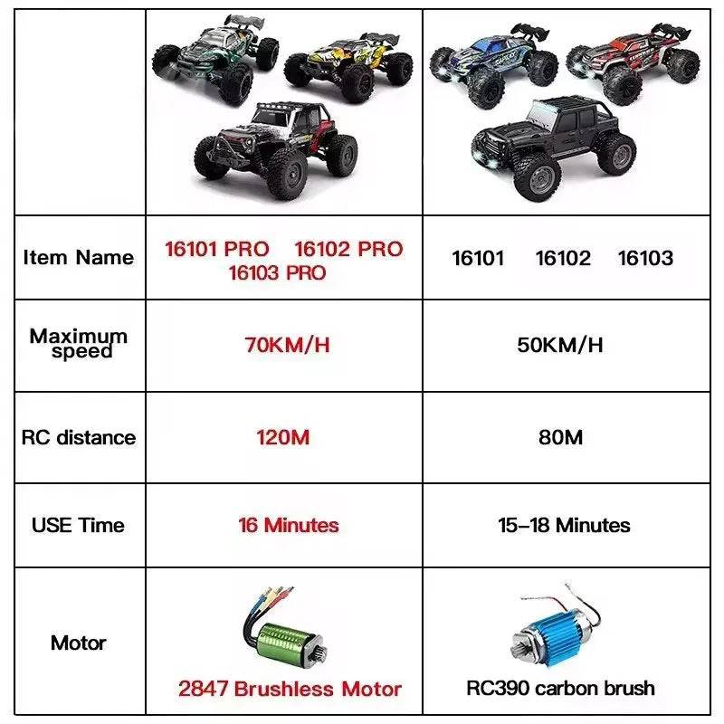 1:16 4WD RC Car 70KM/H Or 50KM/H With LED Remote Control Cars High Speed Drift Monster 4x4 Truck for Kids vs Wltoys 144001 Toys - AIAZ