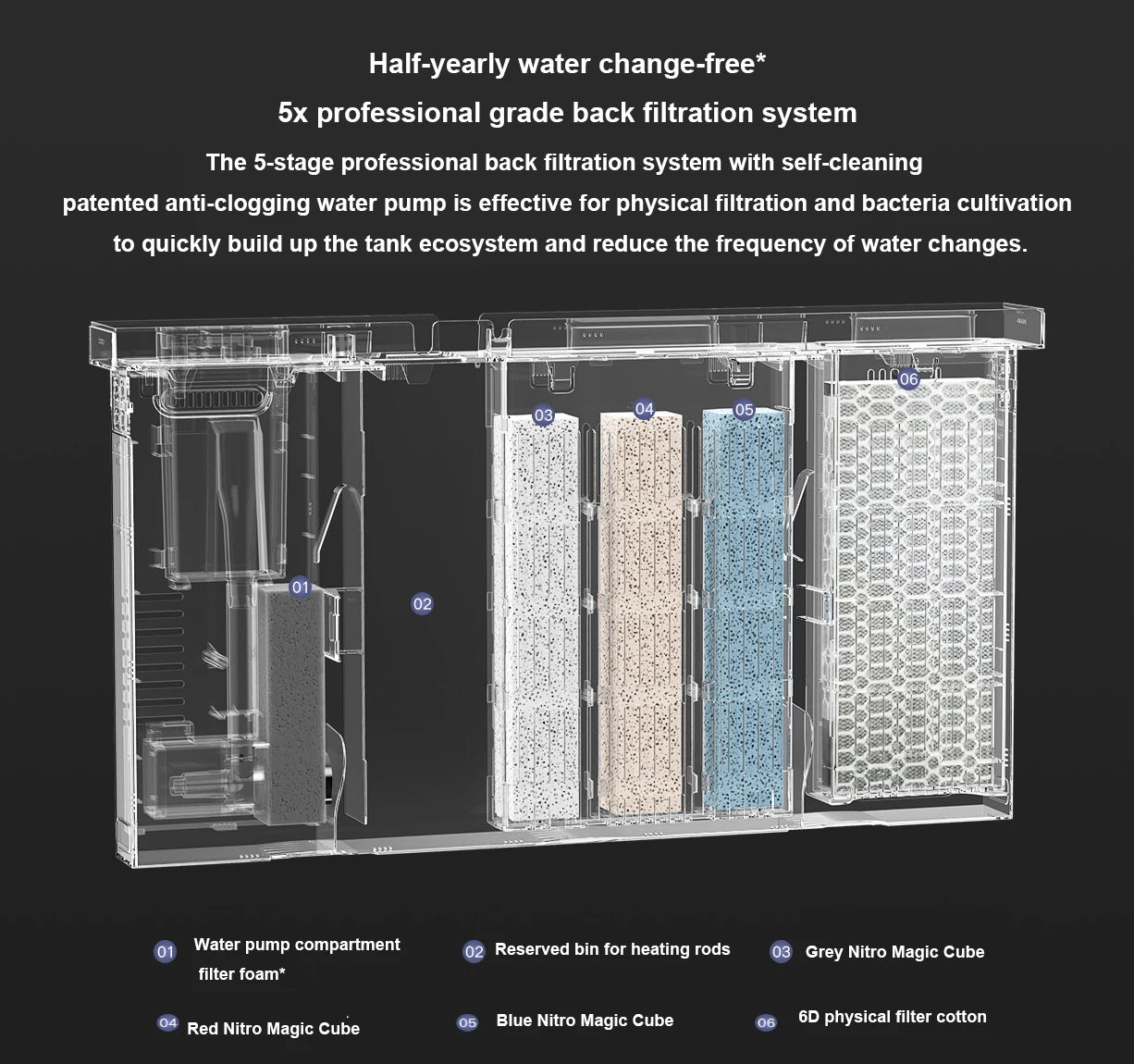 Xiaomi Mijia Smart Fish Tank MYG100 Work With Mijia APP Mobile Controlled Remote Feeding Smart Lighting System Light Aquarium20L