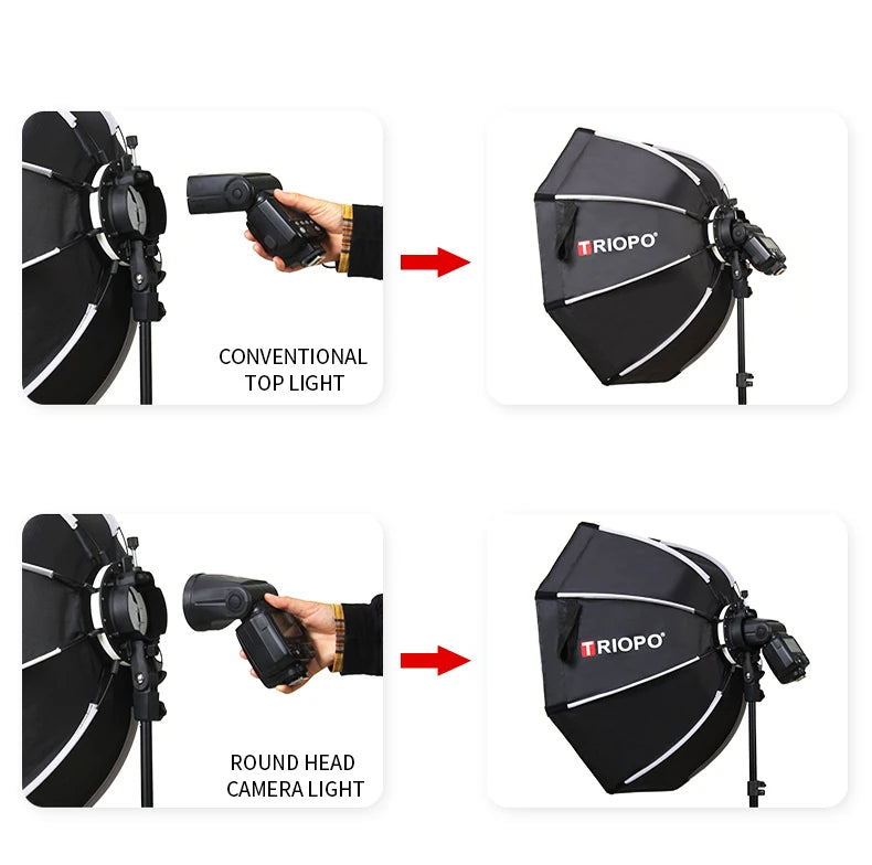 TRIOPO 55cm 65cm 90cm 120cm Foldable Octagon Softbox Tripod Grip for Godox V860III V1 AD200Pro Yongnuo Speedlite Flash Light