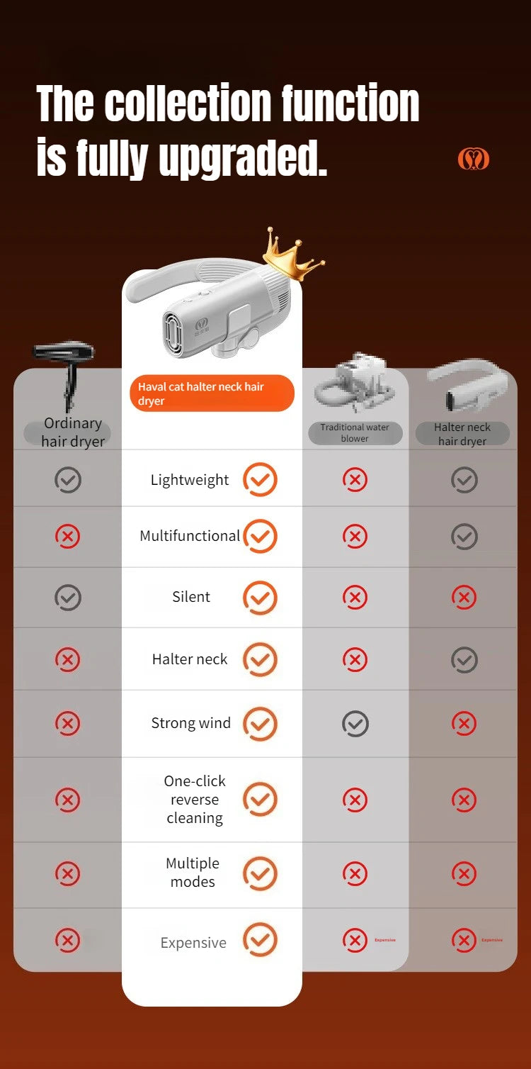 1400W EU Specific Pet Dryer Negative Ion 2-in-1 Hanging Neck/Handheld Hair Drying Blowing for Dog/Cat Bathing Drying&Shaping