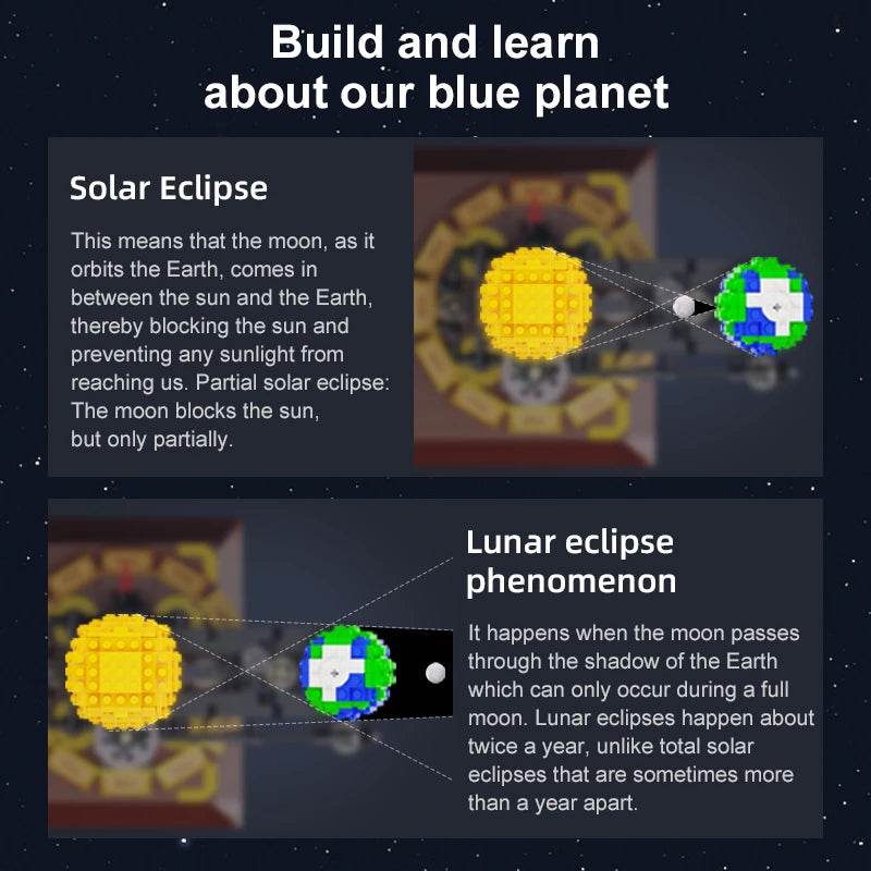 Cada 865PCS City Solar System Earth and Sun Clock Building Blocks Science Experiment Education Bricks Toys Boys Gifts - AIAZ