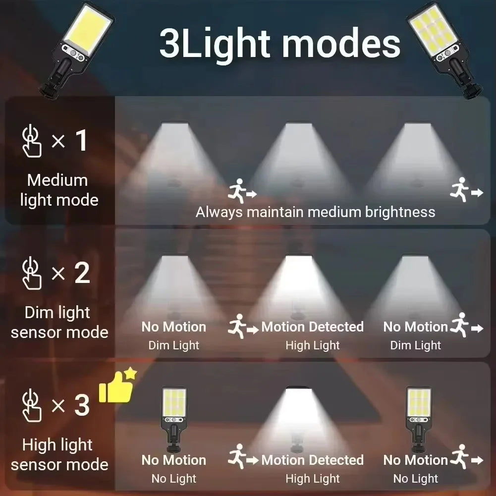 Solar Outdoor LED Wall Light with Human Body Waterproof 3modes Induction for Garden Terrace Garage Courtyard and Street Lighting