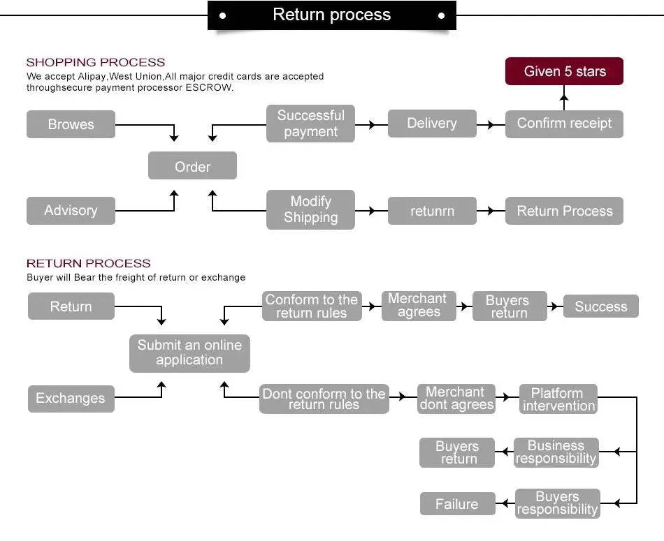 Muslim Two Piece Set Hijab Prayer Dress Fashion Abaya Set Women Prayer Garment Hijab Long Khimar Long Dress Sets Islamic Ramadan - AIAZ