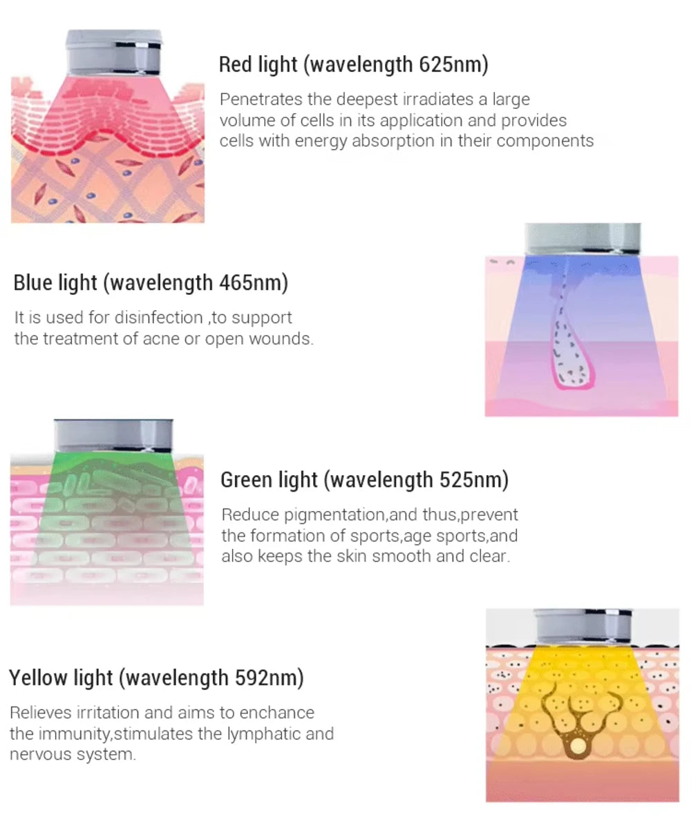 led light therapy beauty device anti-ageing home use beauty equipment