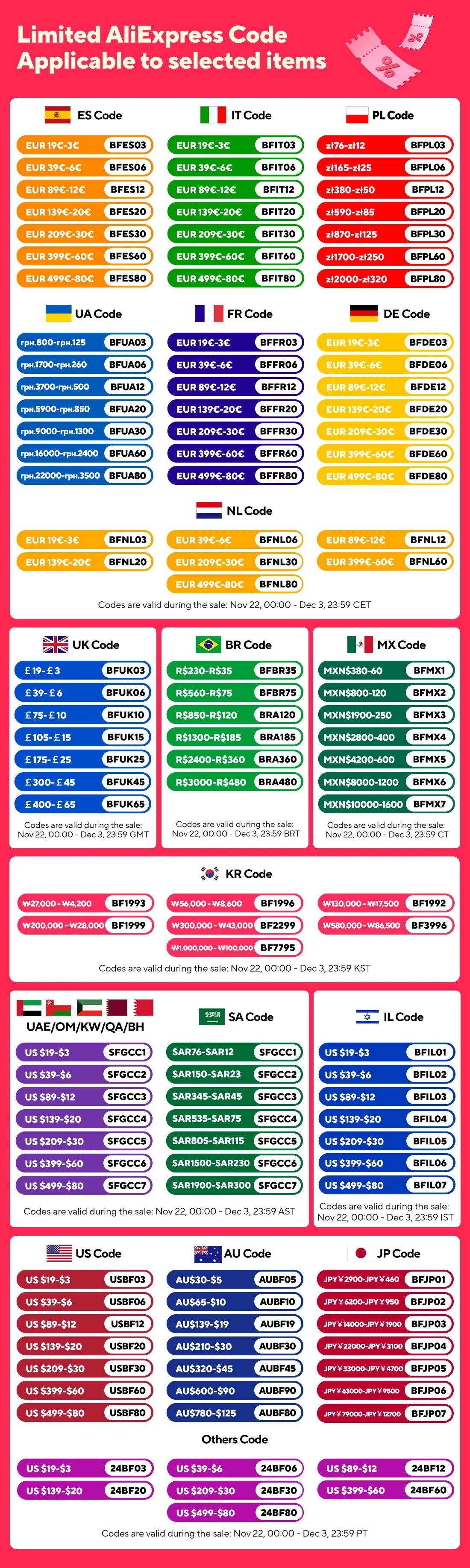 Fridge Organizer, Stackable Refrigerator Organizer Bins Reusable Food Storage Containers Fridge Drawer Organizer in Home Kitchen