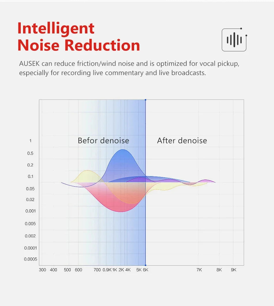 2" IPS Dual Screen Action Camera 5K 30FPS  4K 60FPS 48MP EIS Video With Optional Filter Lens 1080P Webcam Vlog WiFi Sports Cam