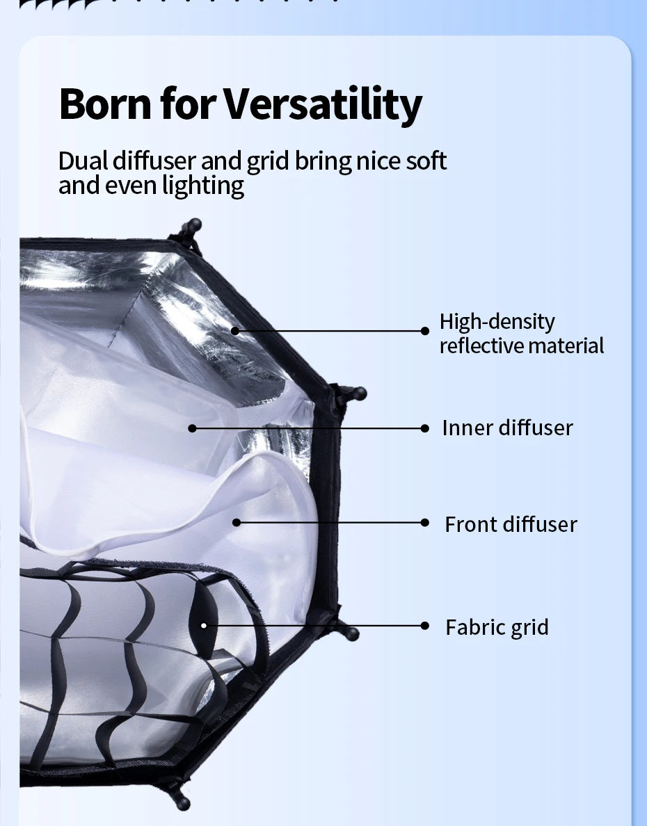 Ulanzi AS-D30 30cm Octagonal Softbox Quick Pack Light Box with Mini Bowens Mount for 40W COB Video Light