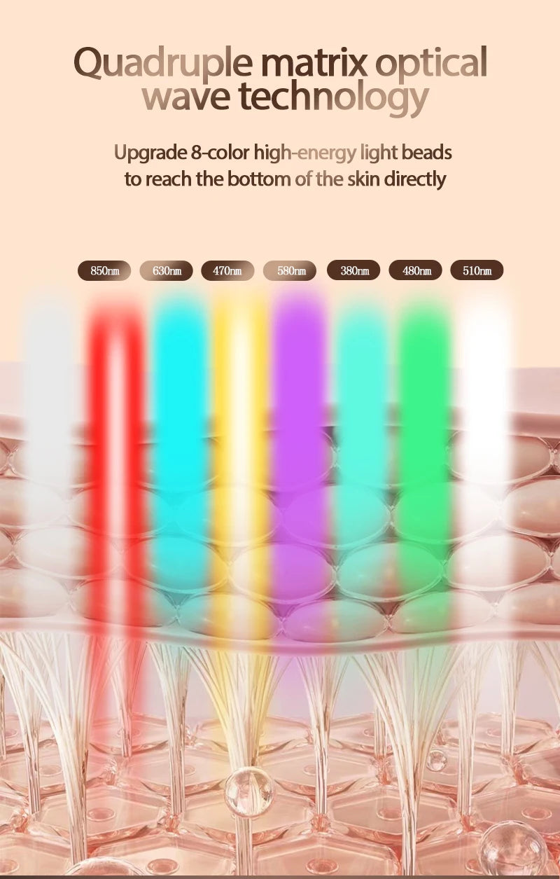 Photon Rejuvenation LED Mask Household Beauty  Red Light Face and Neck beauty equipment