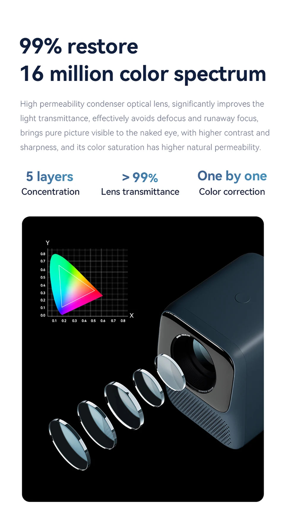 WANBO NEW T2 Max Projector 1080p Full Hd Android 9.0 Mini Wifi Auto Focus 450Ansi Portable Projector HIFI Sound Home Outdoor