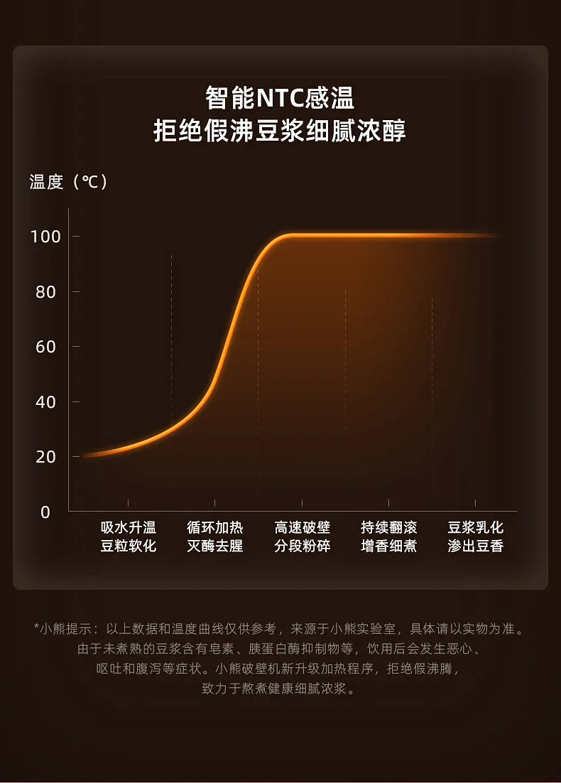 Wall Breaker Household Multifunctional Automatic Small Heating Automatic Cooking Machine Grain Soymilk Machine