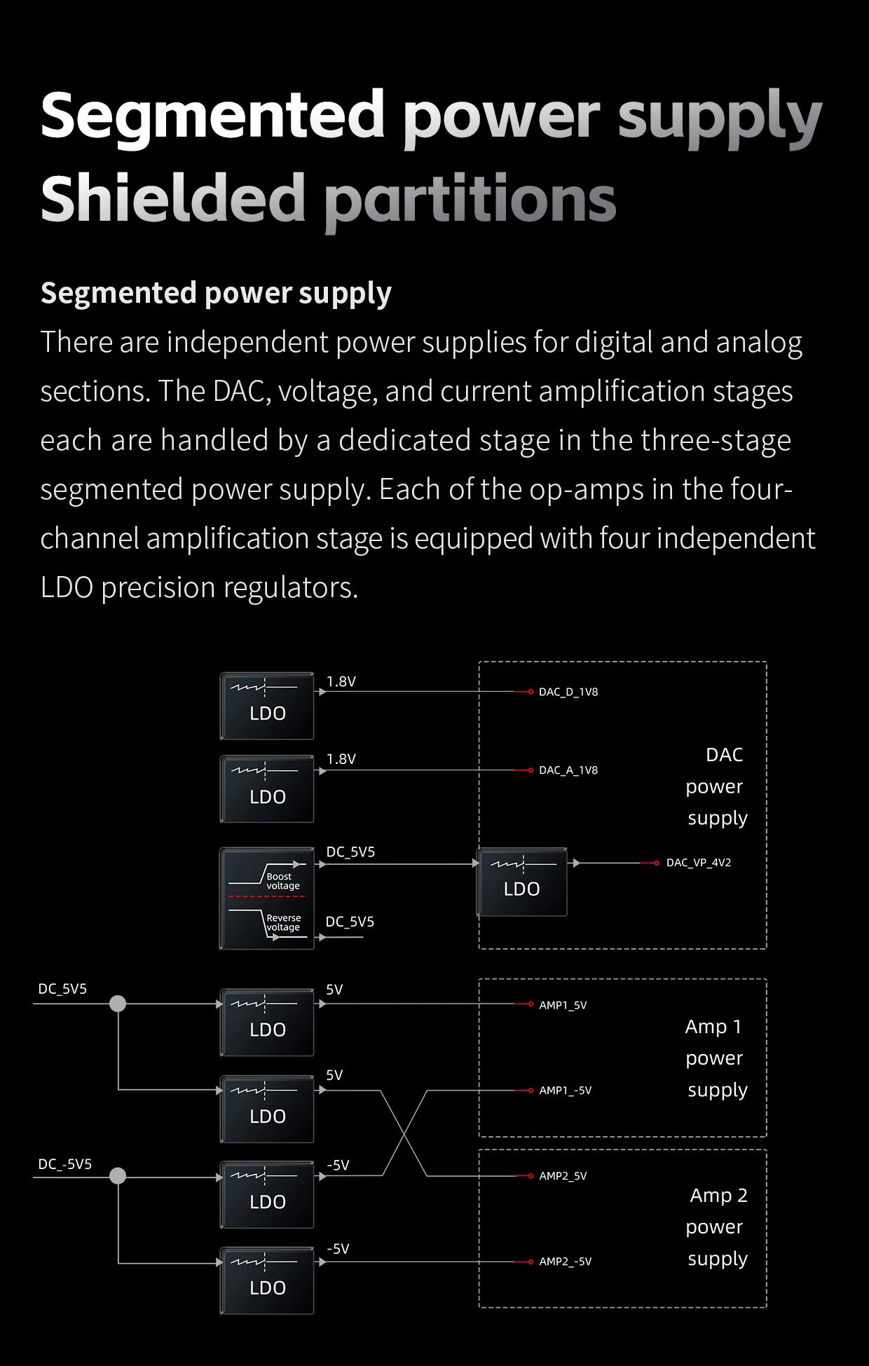 FiiO JM21 Android 13 Hi-Res Music Player MP3 with Snapdragon 680, Bluetooth WiFi USB DAC 12.5H Playtime