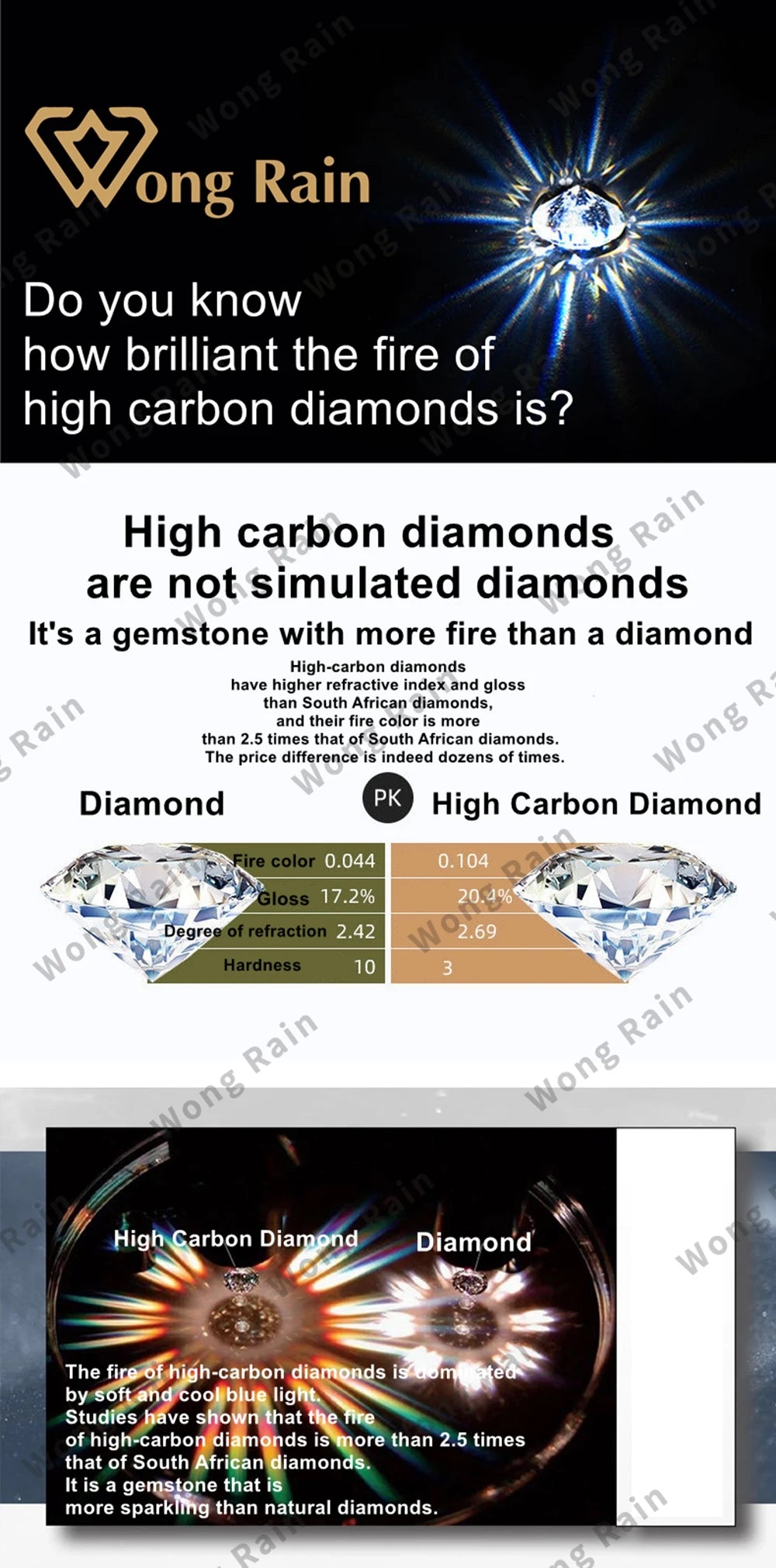 Wong Rain 925 Sterling Silver 2.2CT Emerald High Carbon Diamond Gemstone Engagement Ring for Women Fine Jewelry Anniversary Gift