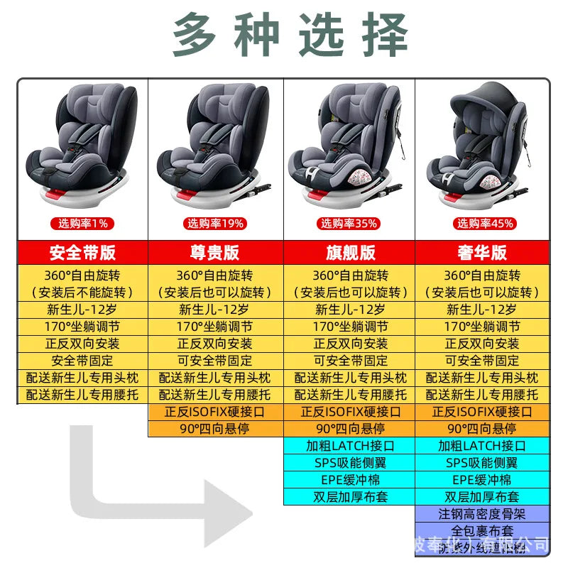 2022 New Child Safety Seat Car with Baby Baby Car 360 Degree Rotation Simple Portable Seat 0-12 Years Old General Car Kids Seat