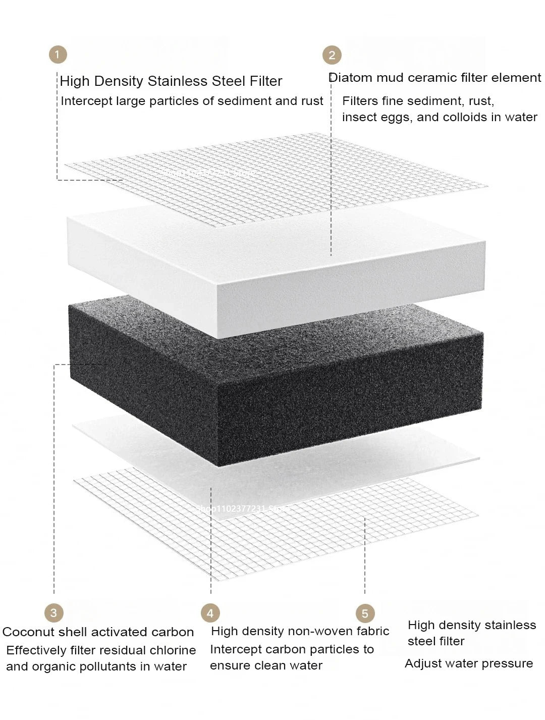 2024 New XIAOMI Mijia Faucet Water Purifier 2 Household Kitchen Tap Visible Water Filter Activated Carbon Percolator System