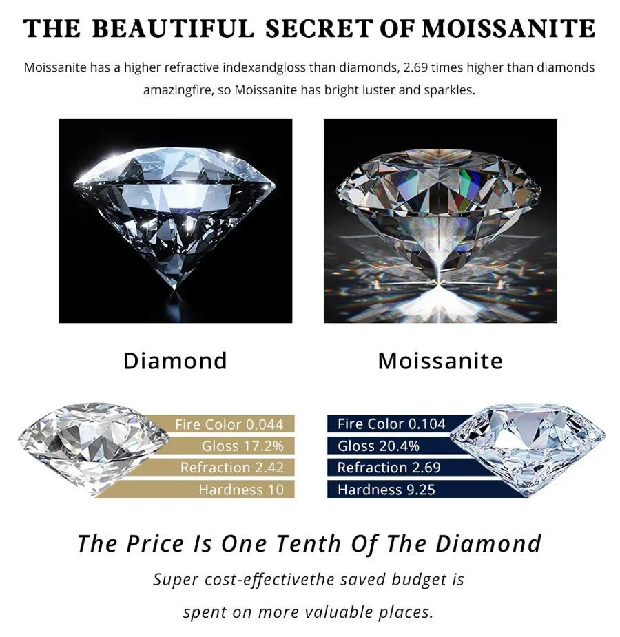 NKHOG Full Moissanite Jewelry Set 925 Sterling Silver Sunflower Necklace Bracelet Earring Sets For Women Fine Jewelry GRA Tested