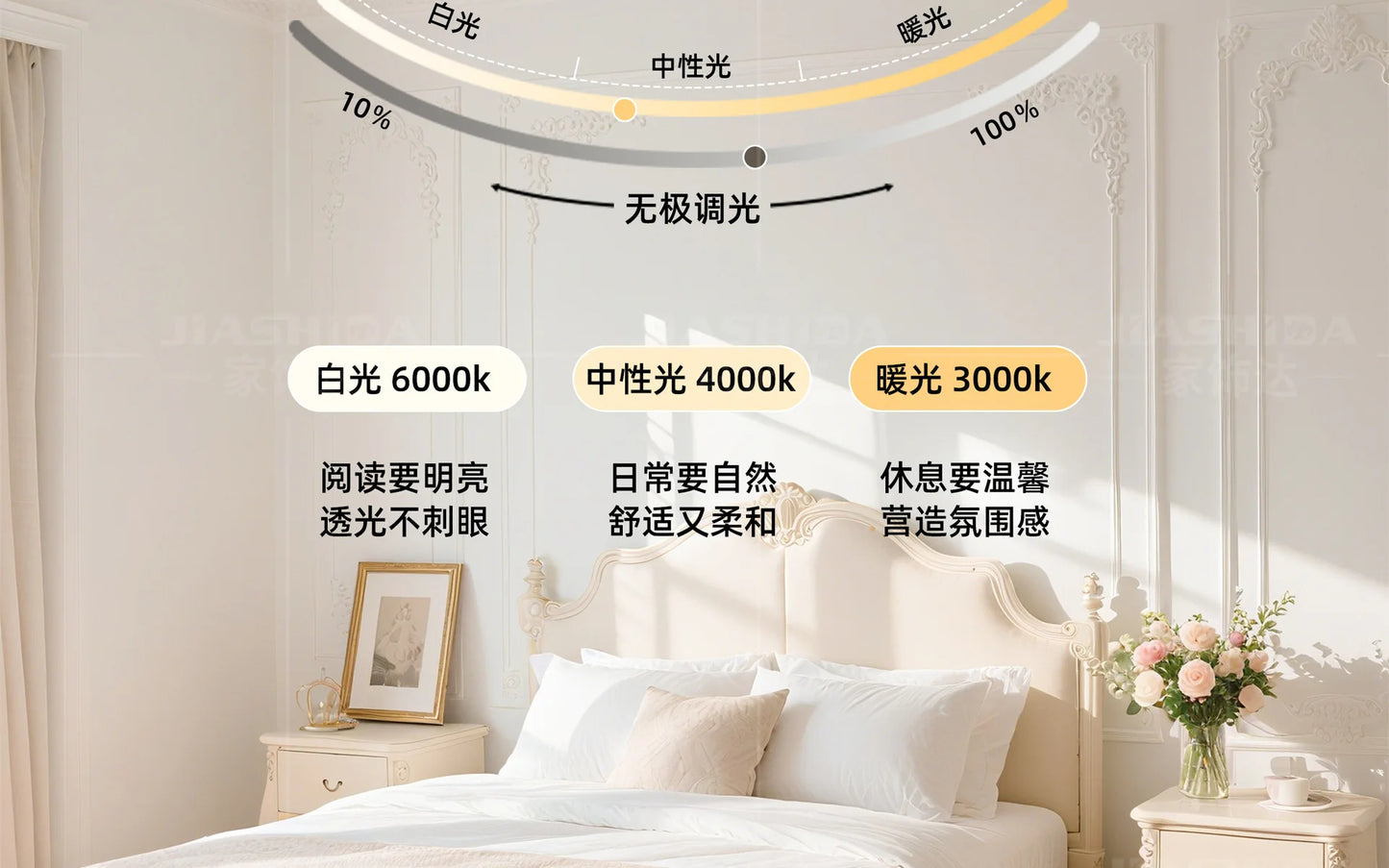 French Style Creamy Ceiling Light Warm Romantic Main Bedroom Room Lamp Eye Protecting Lighting Living Room Cozy Ambient