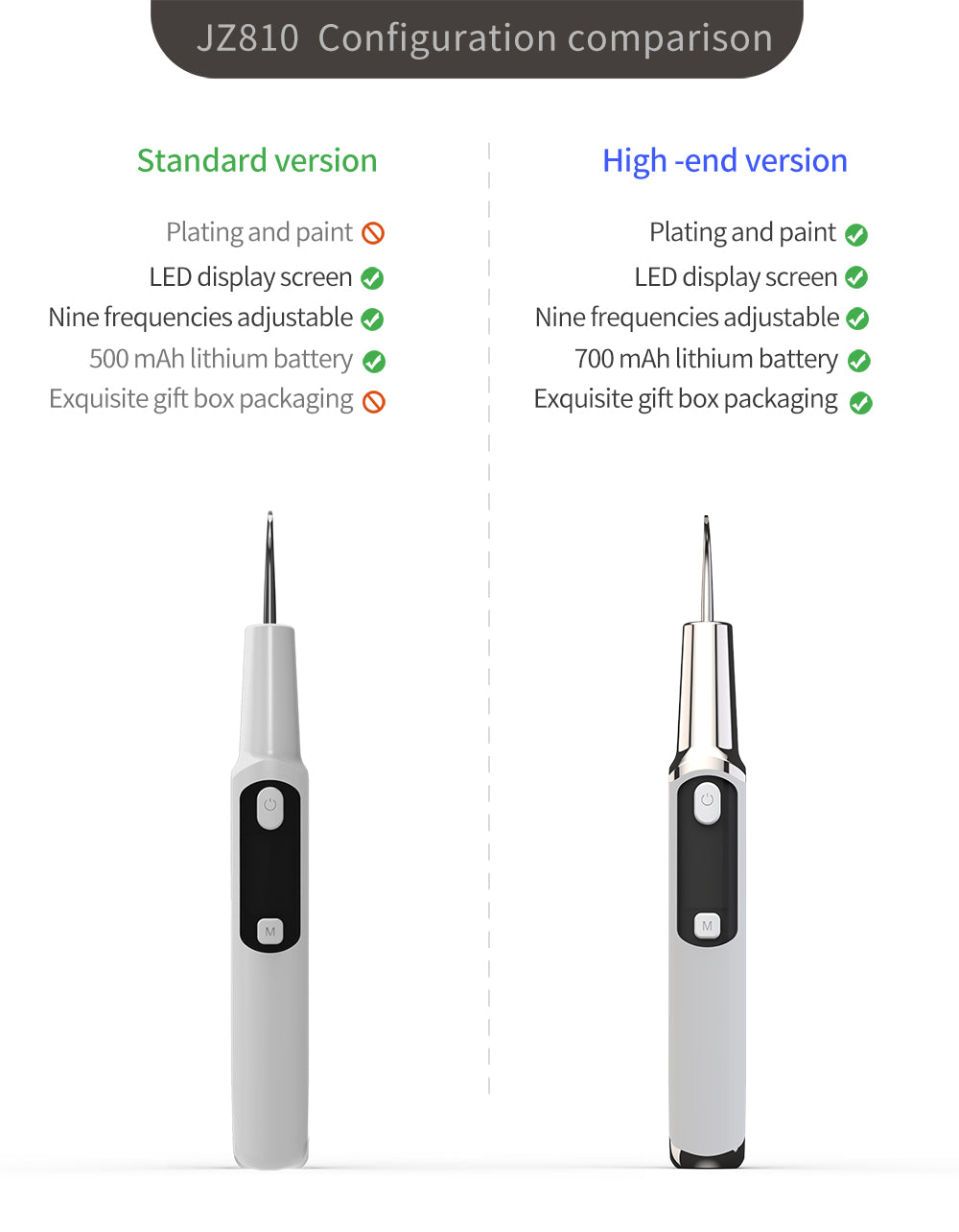 Electric Sonic Dental Calculus Scaler Oral Teeth Tartar Remover Plaque Stains Cleaner Removal Tooth Whitening Portable with LED