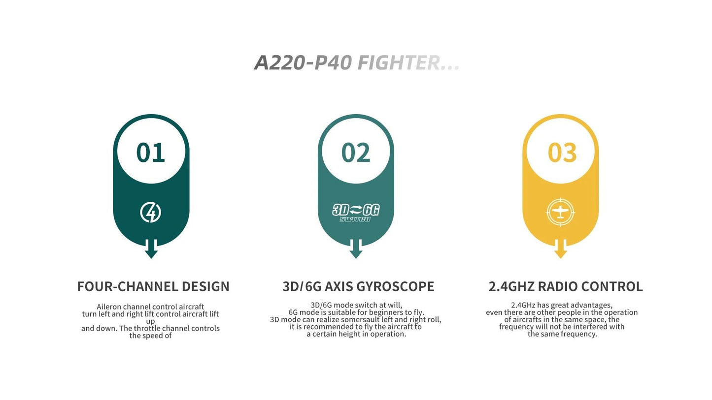 Qidi560 Moore M7 Off-road RC Plane 4CH Brushless Remote Control Airplane Fixed Wing Aircraft Model EPP Foam Toys for Children - AIAZ