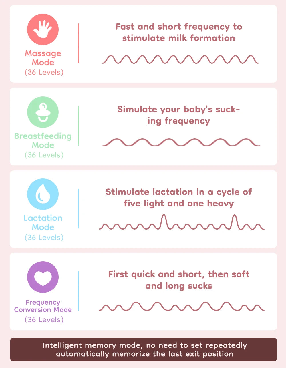 MAMIJOY 2PCS Wearable Electric Breast Pump 4 Modes 36Suction Levels Silent Leak-Proof Hands Free Breast Pumps Breastfeeding EB50
